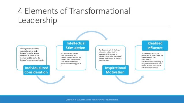 transformational educational leadership Three transformational leadership courses will be offered in the fall semester of 2017 each course is a two-day intensive and awards one credit (a third of a normal class) for successful completion. transformational educational leadership Three transformational leadership courses will be offered in the fall semester of 2017 each course is a two-day intensive and awards one credit (a third of a normal class) for successful completion.